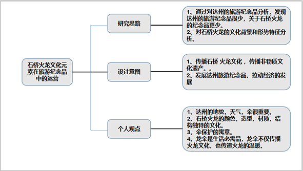 5-文案分析-许可(1).png